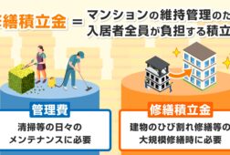 修繕積立金とは？管理費との違いや相場を徹底解説！