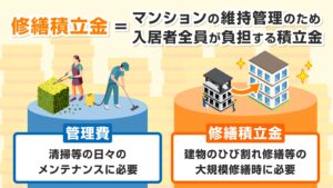 マンションの修繕積立金を徹底解説！使い道や適正額、管理費との違いは？