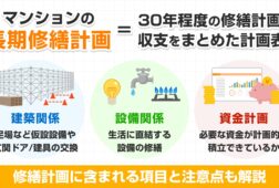 マンションの長期修繕計画