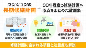 マンションの長期修繕計画を徹底解説！効果的に活用するためのポイントとは