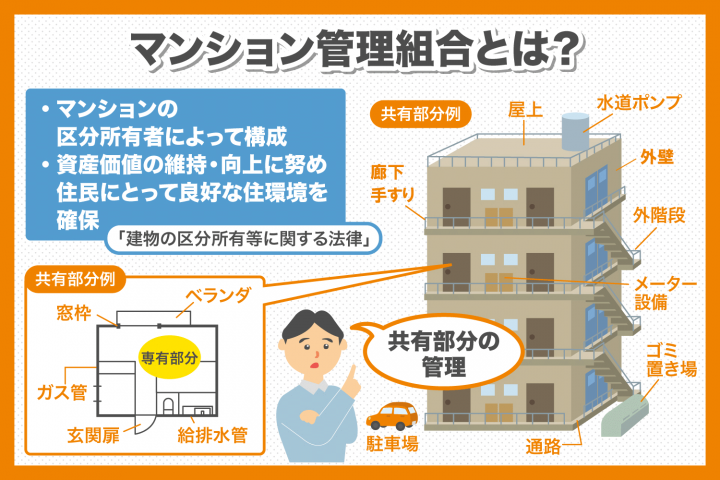 マンションの管理組合とは？理事会の役員に選ばれた際のポイントを解説 ヤシマ工業