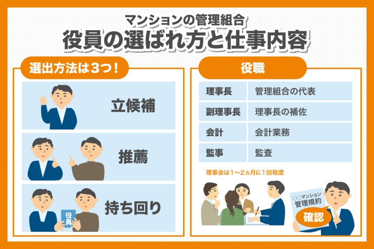 マンションの管理組合とは？理事会の役員に選ばれた際のポイントを解説 ヤシマ工業