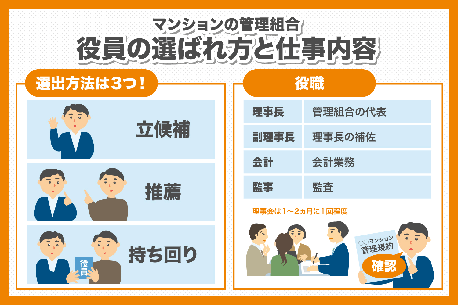 マンション管理組合とは？選ばれた際の注意点を解説