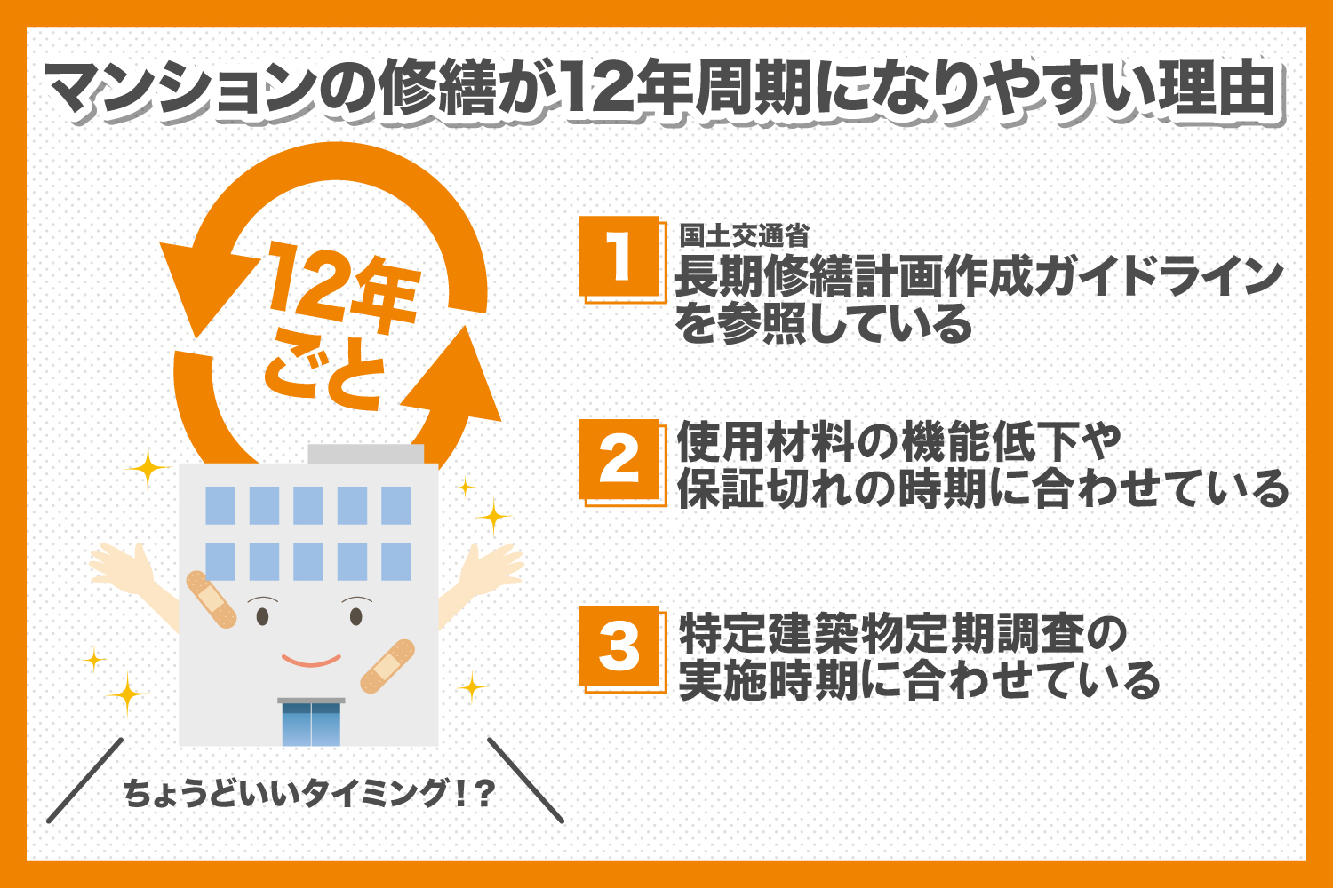 マンションの修繕が12年周期になりやすい理由