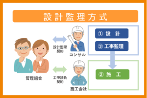 責任施工方式とは?設計監理方式・管理会社元請方式との違いや特徴を解説 - ヤシマ工業