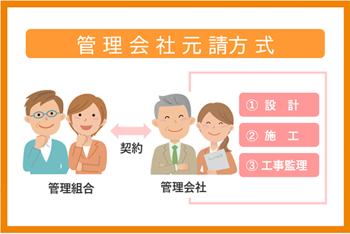 管理会社元請方式